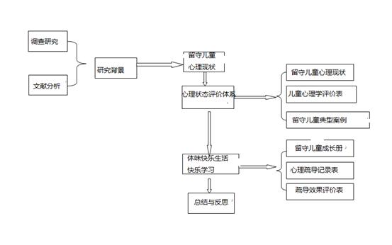 構(gòu)建圖